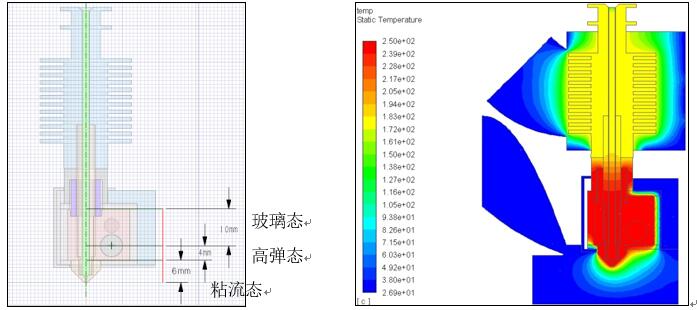 仿真計(jì)算在FDM 3D打印機(jī)的設(shè)計(jì)改進(jìn)過(guò)程中的作用